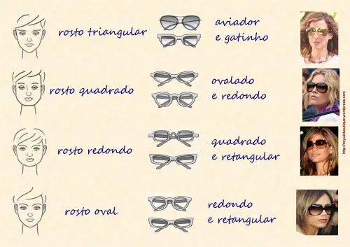 Modelos de Óculos